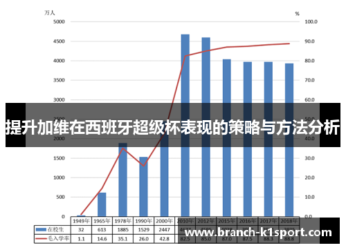 提升加维在西班牙超级杯表现的策略与方法分析