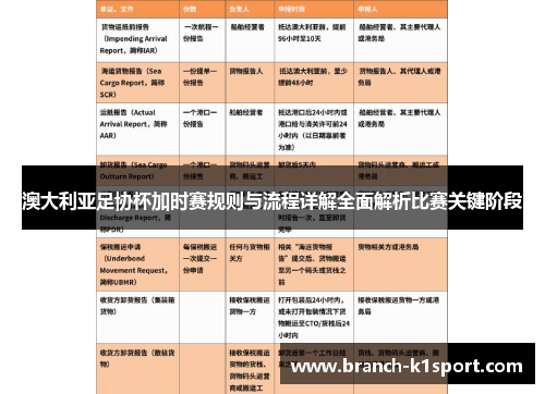 澳大利亚足协杯加时赛规则与流程详解全面解析比赛关键阶段