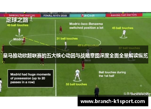 皇马推动欧超联赛的五大核心动因与战略意图深度全面全景解读纵览 皇马推动欧超联赛的五大核心动因与战略意图深度全面全景解读纵览