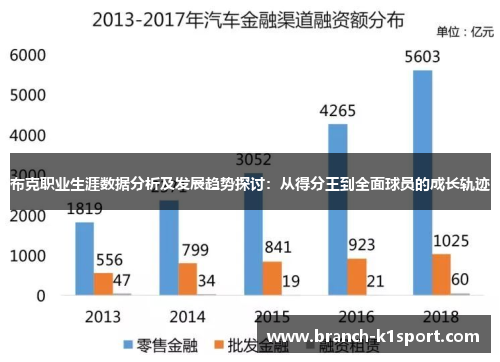 布克职业生涯数据分析及发展趋势探讨:从得分王到全面球员的成长轨迹 布克职业生涯数据分析及发展趋势探讨:从得分王到全面球员的成长轨迹