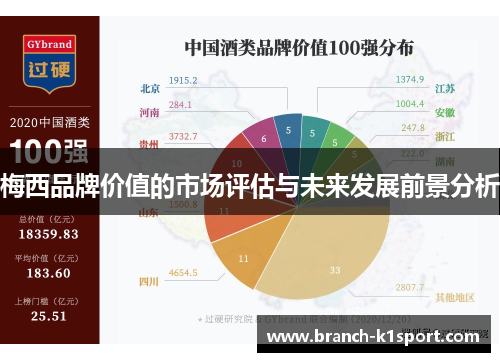 梅西品牌价值的市场评估与未来发展前景分析 梅西品牌价值的市场评估与未来发展前景分析