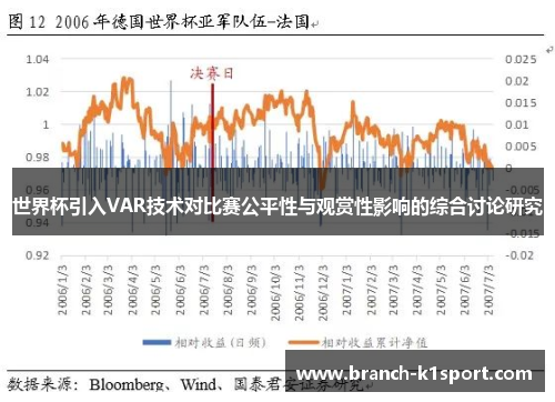 世界杯引入VAR技术对比赛公平性与观赏性影响的综合讨论研究 世界杯引入VAR技术对比赛公平性与观赏性影响的综合讨论研究