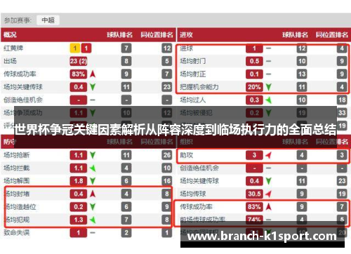 世界杯争冠关键因素解析从阵容深度到临场执行力的全面总结 世界杯争冠关键因素解析从阵容深度到临场执行力的全面总结