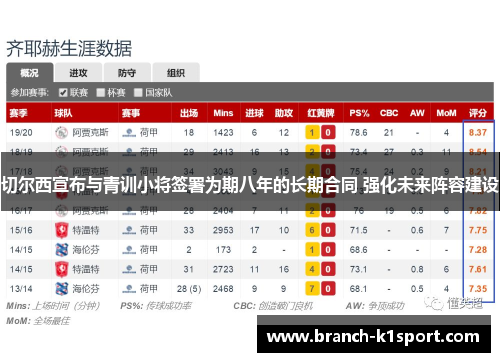 切尔西宣布与青训小将签署为期八年的长期合同 强化未来阵容建设